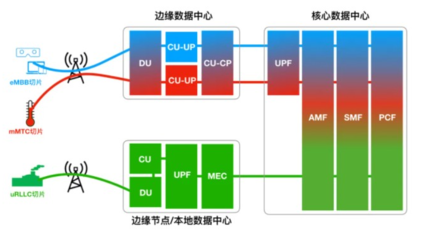 5G時代，哪些關鍵技術在為我們“省錢”？——網絡技術服務的成本優化之道